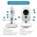 Babá Eletrônica - Tik Ofertas 